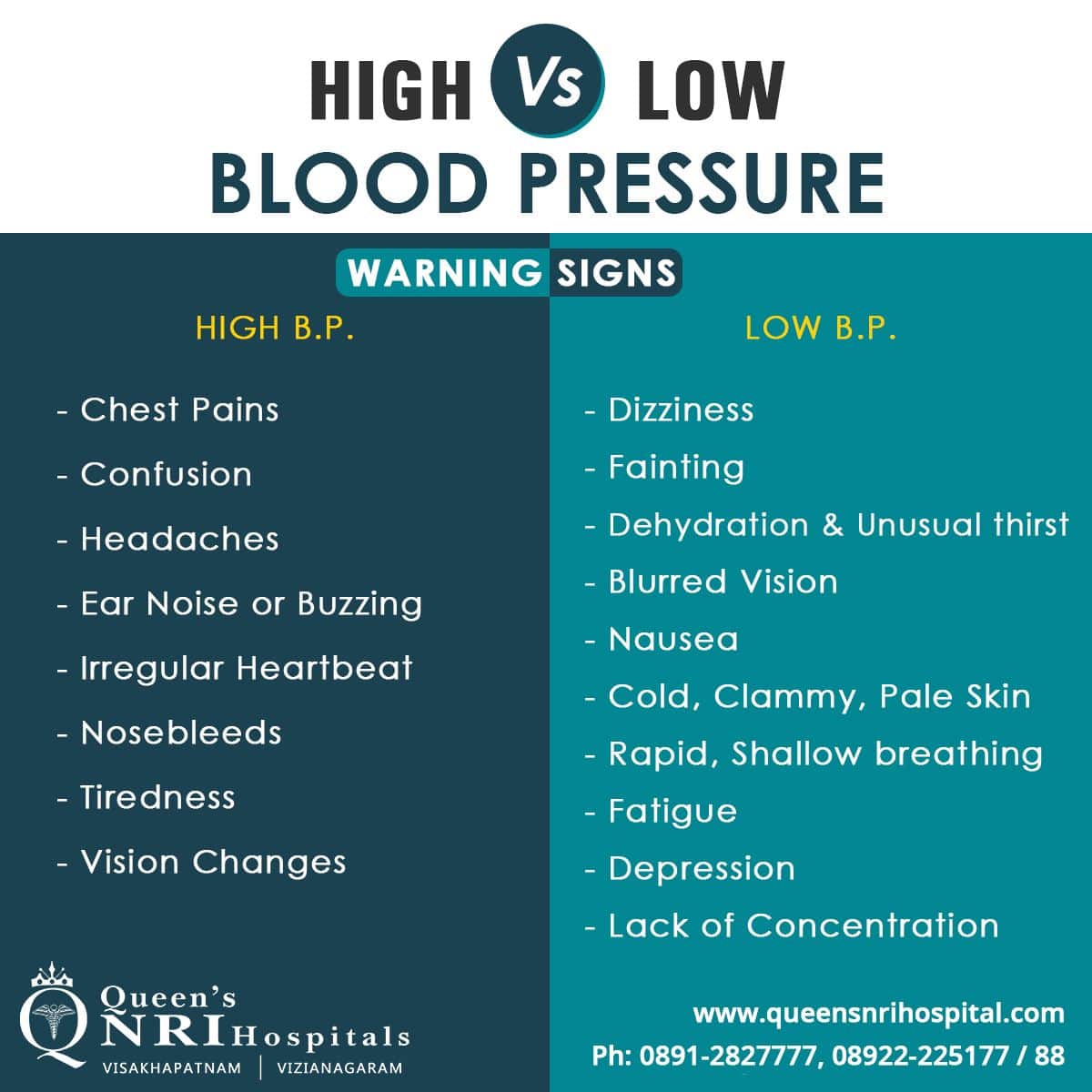 How To Know If Your Blood Pressure Is High Symptoms