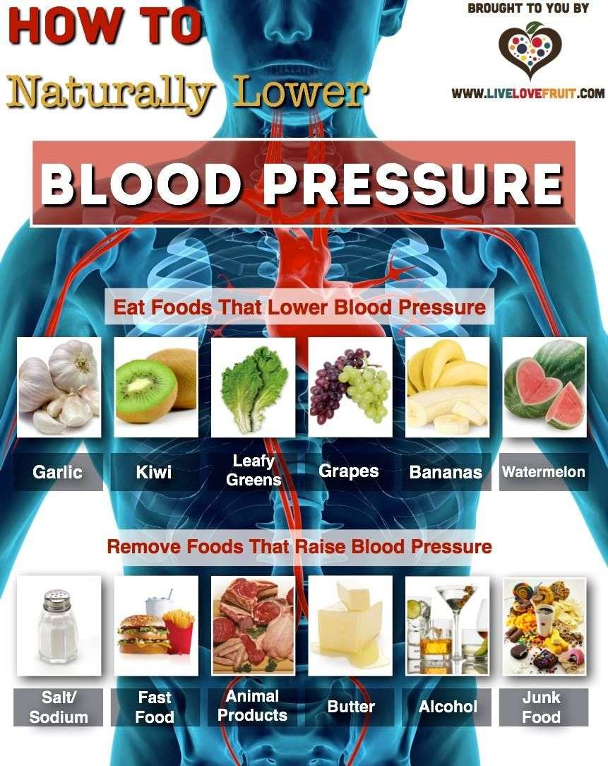 How To Lower Blood Pressure Naturally And Quickly