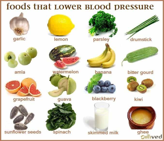 How To Lower Blood Pressure Naturally In 8 Way [Must Read]