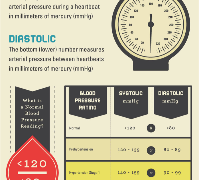 How To Lower Diastolic Blood Pressure Medication