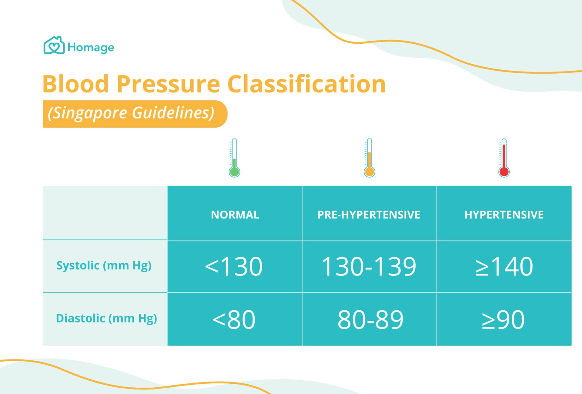 Hypertension 101: High Blood Pressure Symptoms and Causes ...