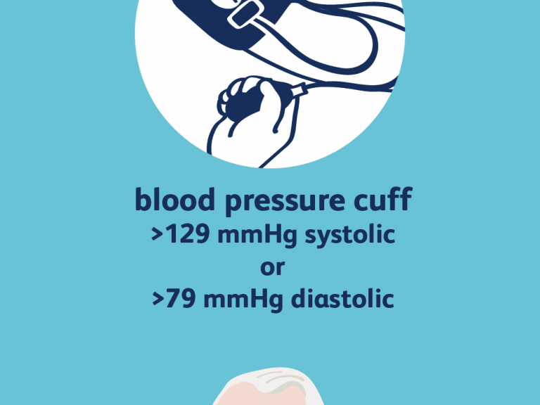 hypertension can cause which of the following?  Bnr.Co