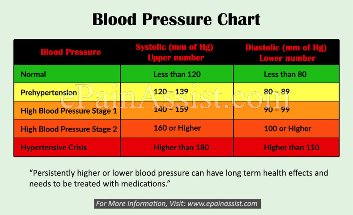 Ideal Blood Pressure for Men and Women