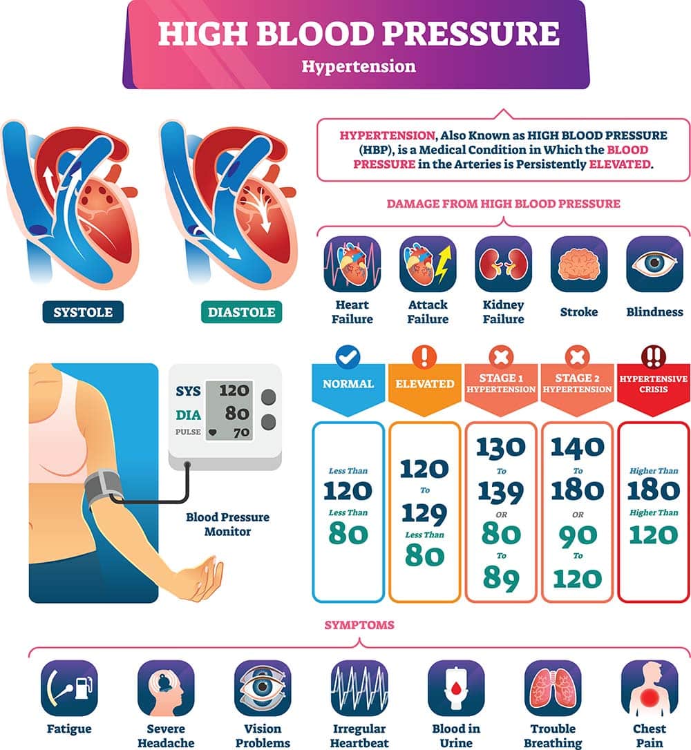 Infrared Saunas Lower Blood Pressure 2021 Guide