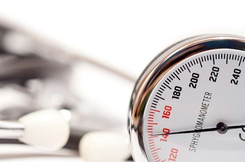 Is your blood pressure too high?