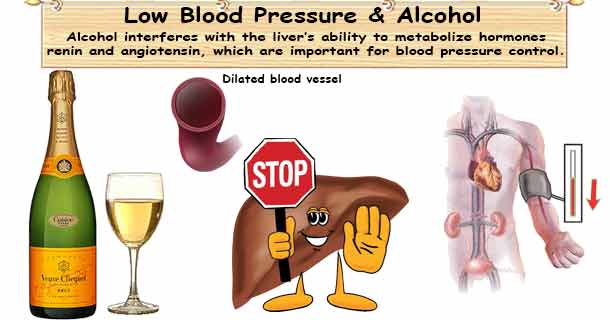 Low Blood Pressure &  Alcohol