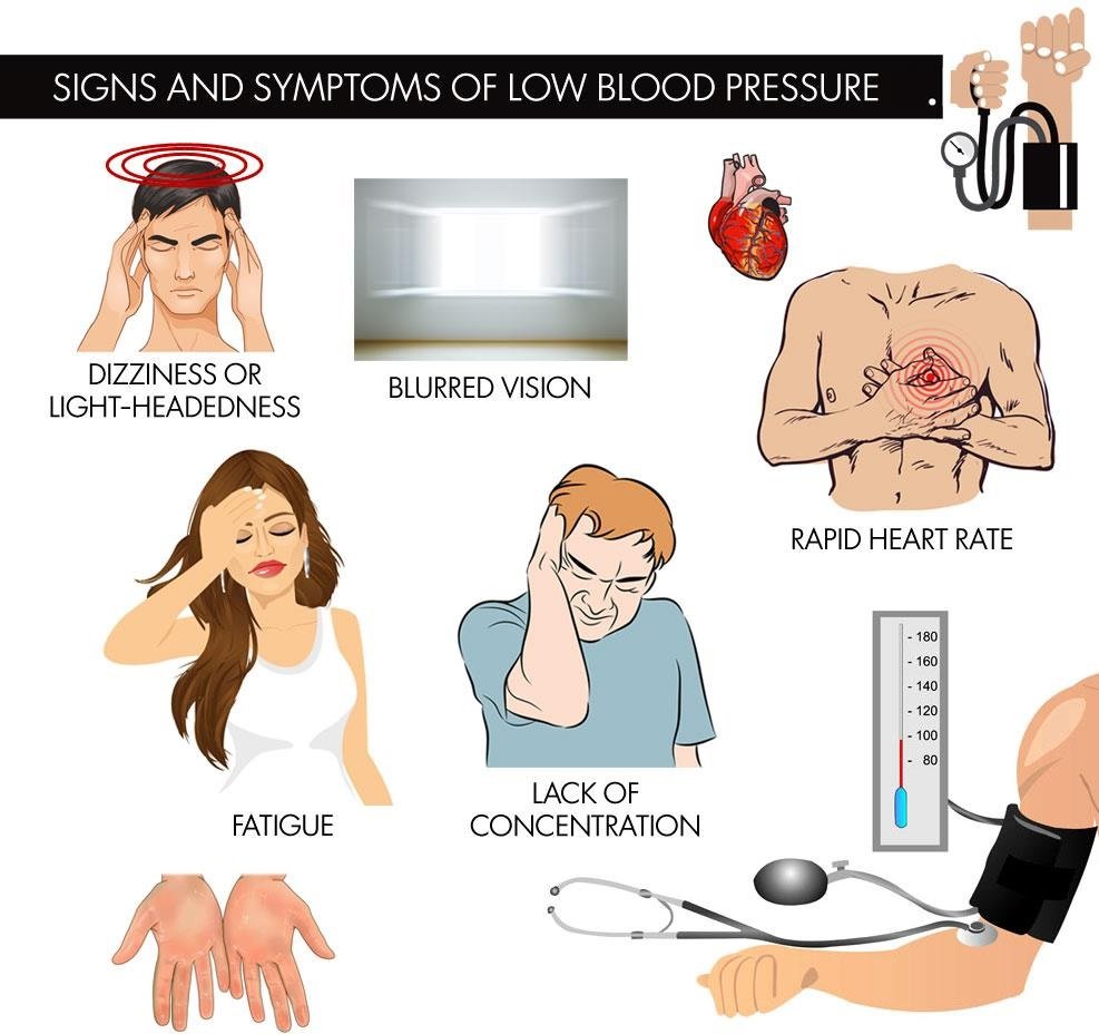 Low Blood Pressure Can Be a Sign of Heart Disease ...