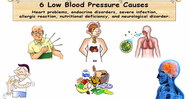 Low Blood Pressure Cause