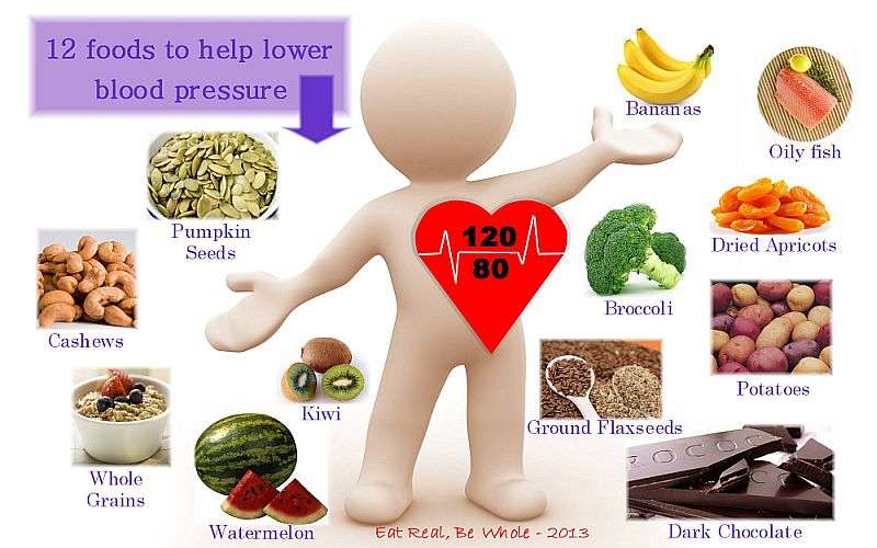 Lower Blood Pressure By Changing Your Diet