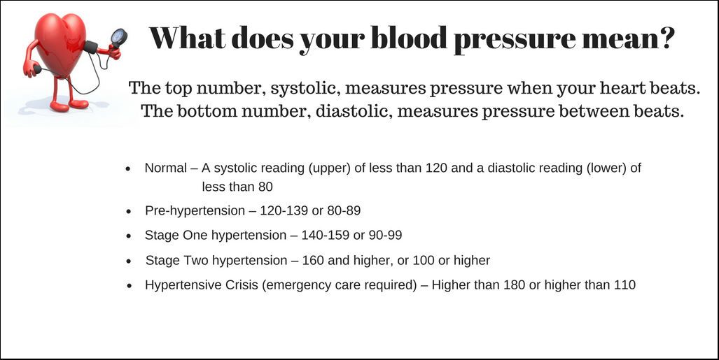 Lower your blood pressure, boost your health