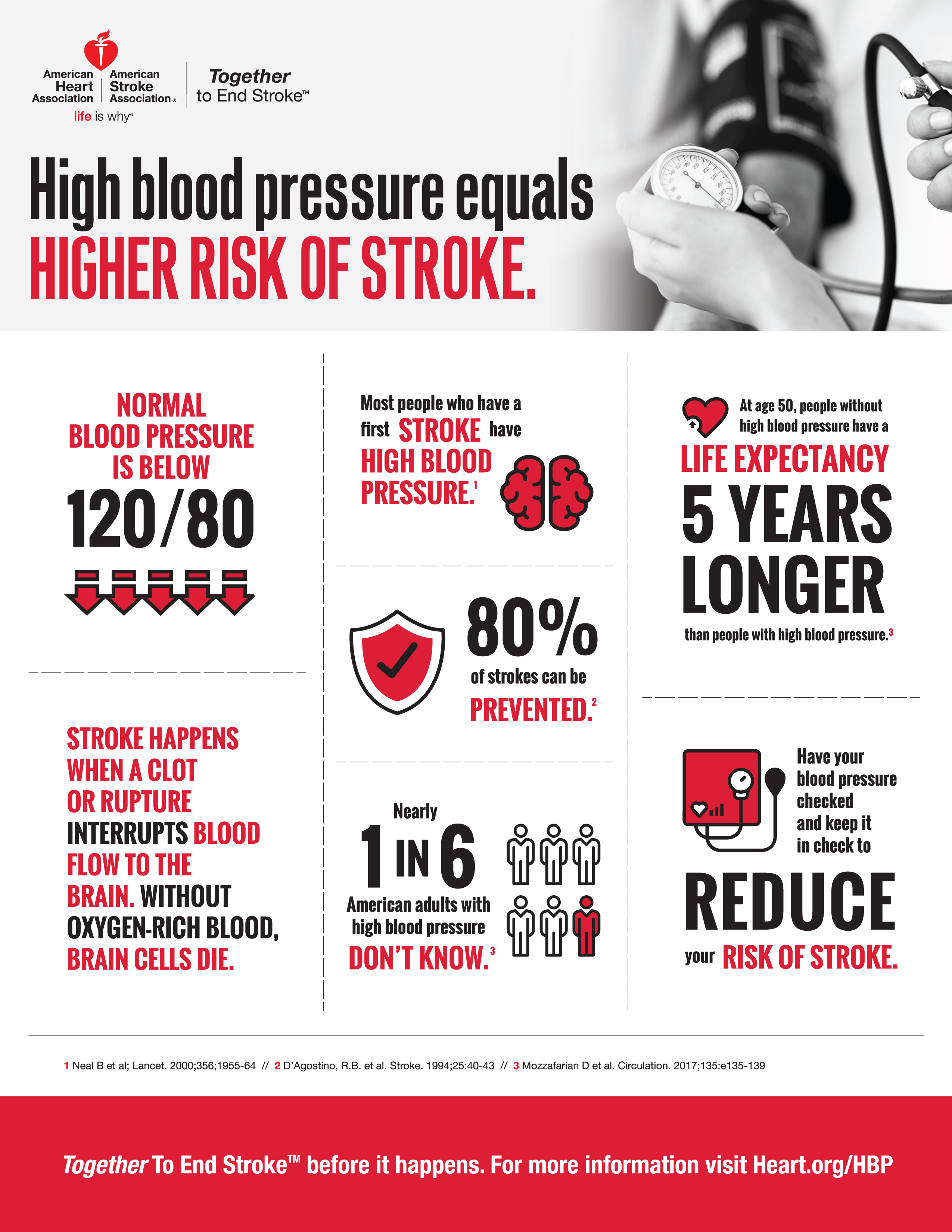 May is American Stroke Month [Infographic]