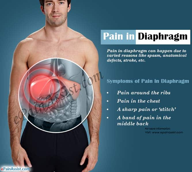 Pain in Diaphragm