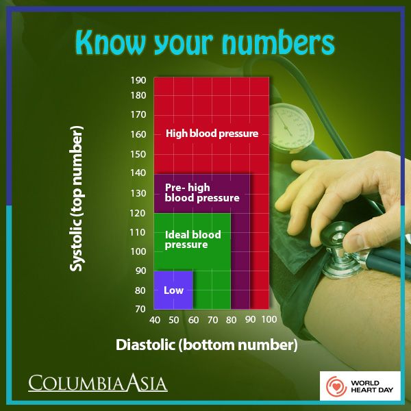 Pin by Columbia Asia India on World heart day