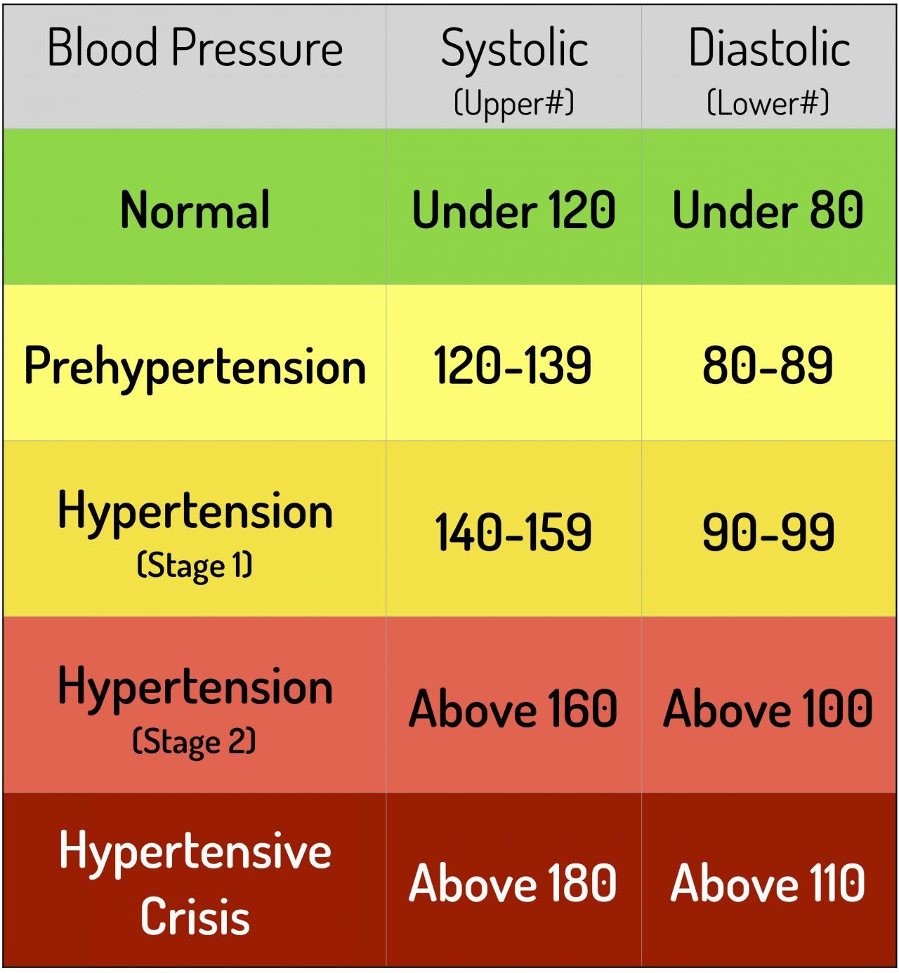 normal blood pressure range for 35 year old woman