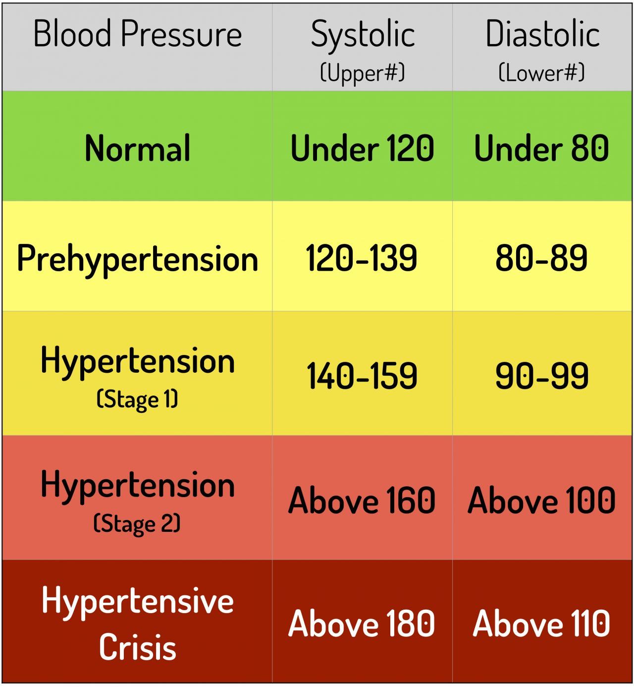 Normal Blood Pressure Ranges For Men HealthyBpClub