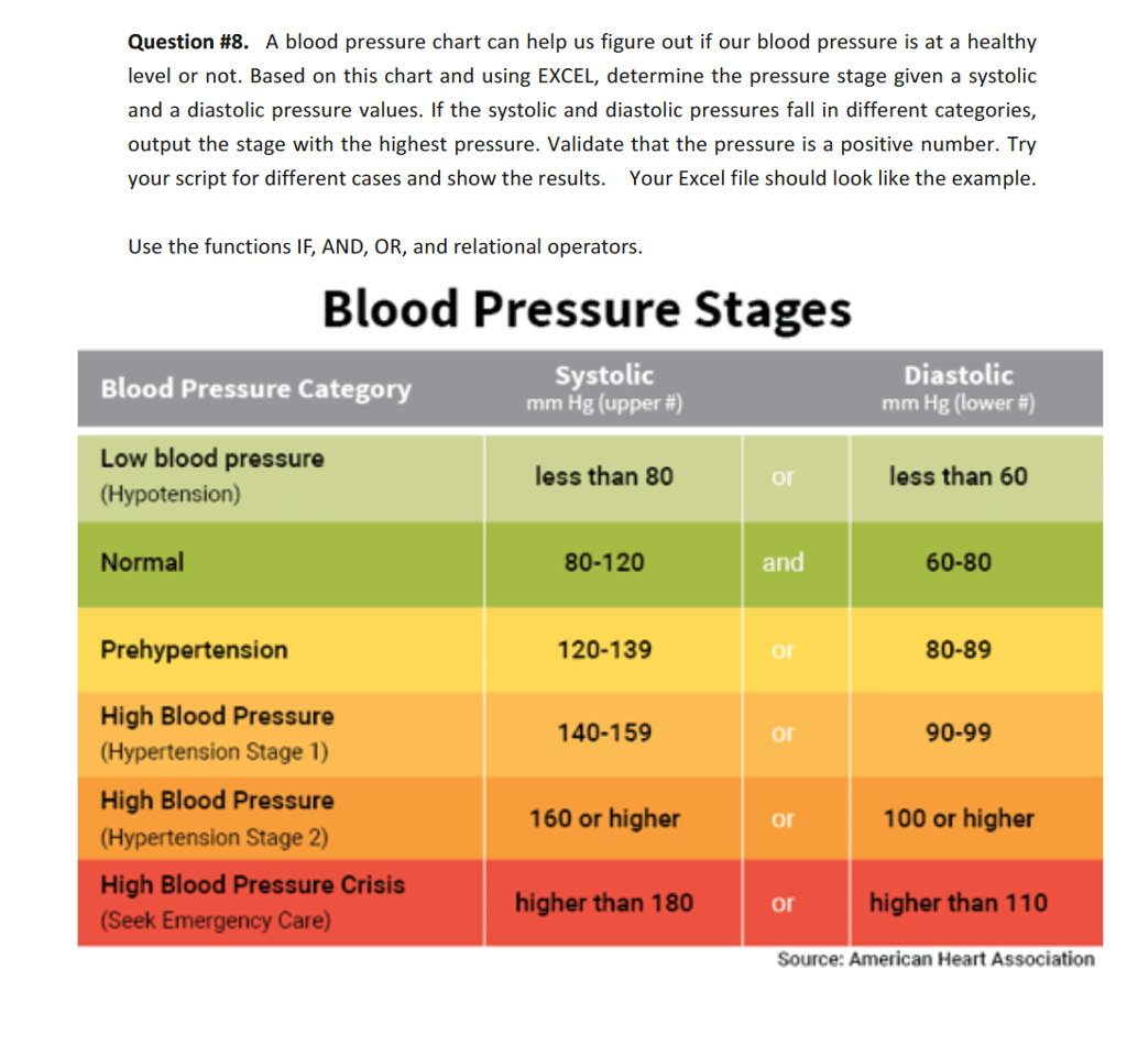 Question #8. A Blood Pressure Chart Can Help Us Fi...