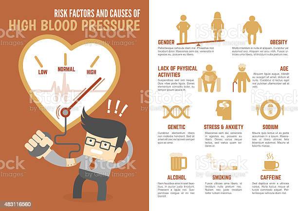 Risk Factors And Causes Of High Blood Pressure Infographic ...