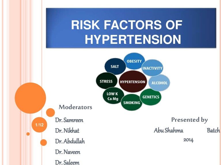 Risk Factors of Hypertension