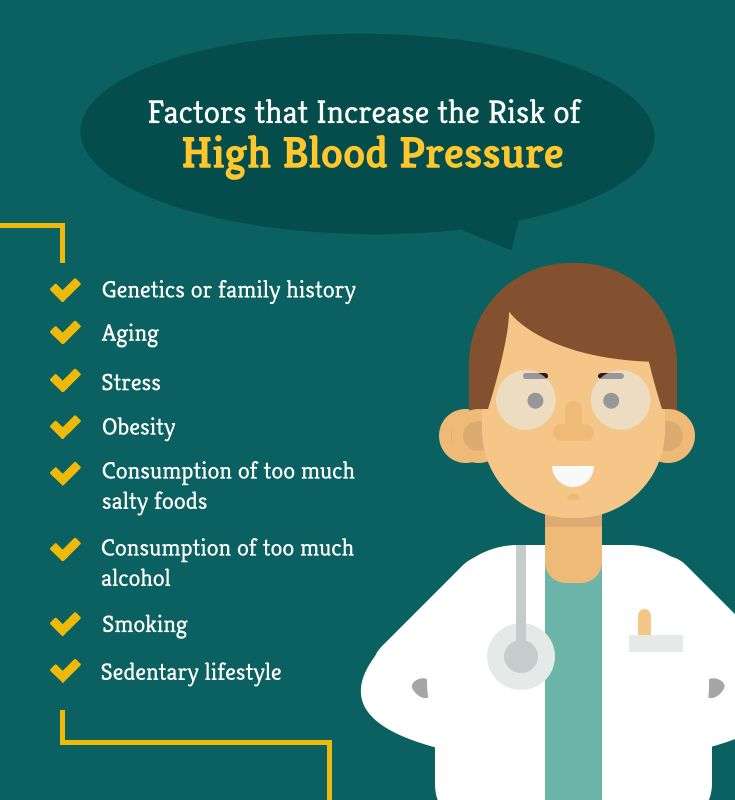 sturdydesignhope: Chemical Factors That Increase Blood Pressure