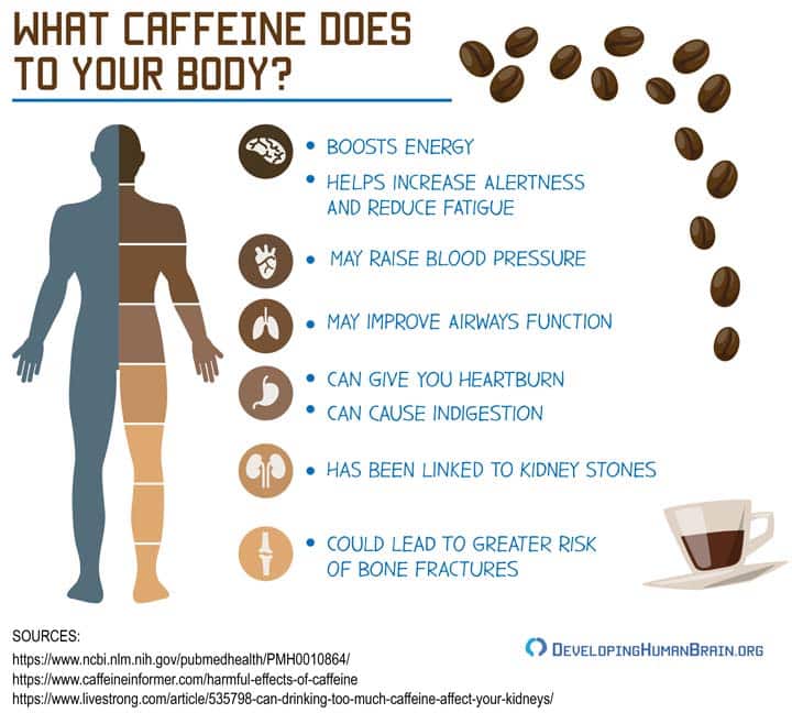 Surprising Effects of Caffeine on the Brain and Nervous System