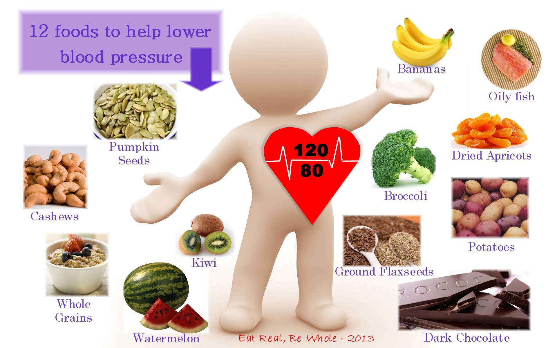 The Best Foods for Lowering Your Blood Pressure  Texila Connect