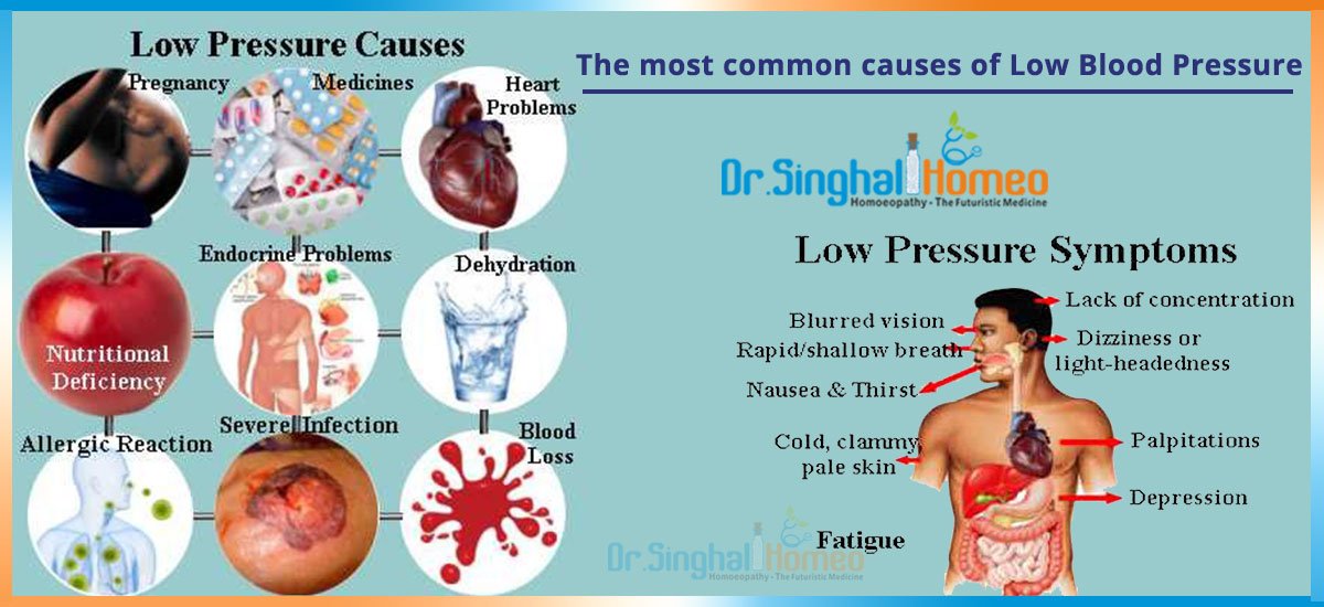 The most common causes of Low Blood Pressure