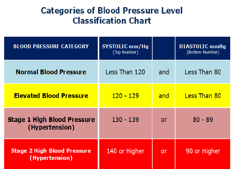 The new high blood pressure definition amidst a paradigm ...