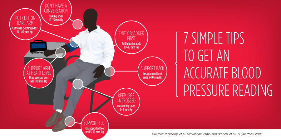 The one graphic you need for accurate blood pressure ...