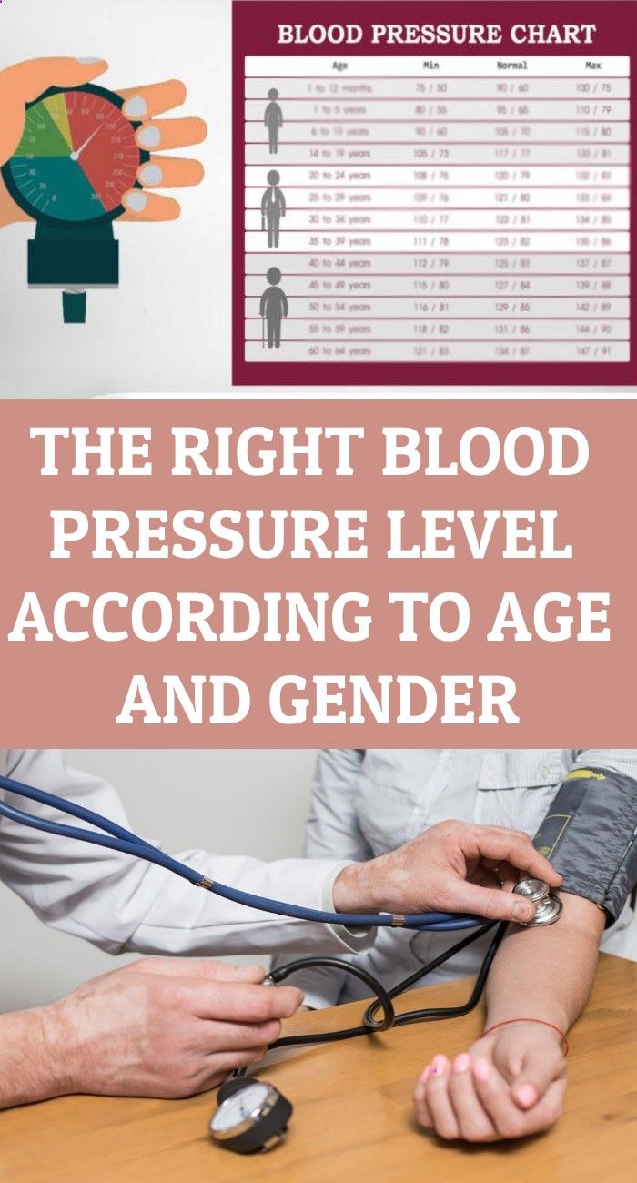 The Right Blood Pressure Level According To Age And Gender ...