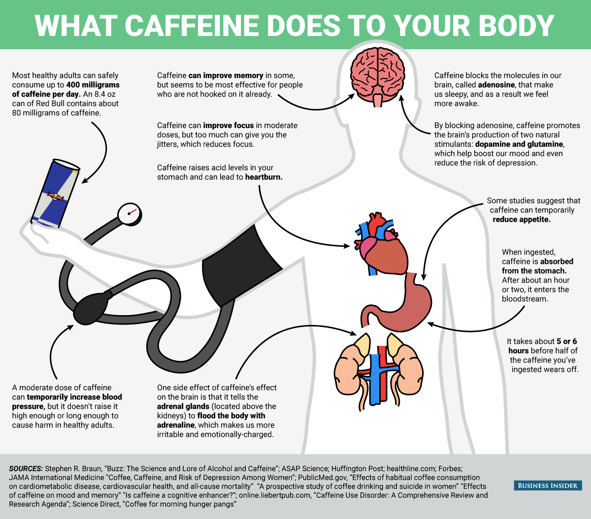 This Is What Will Happen To Your Body When You Take Caffeine