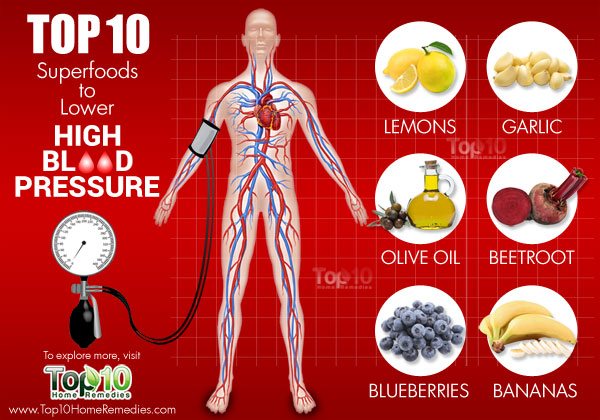Top 10 Foods to Lower High Blood Pressure