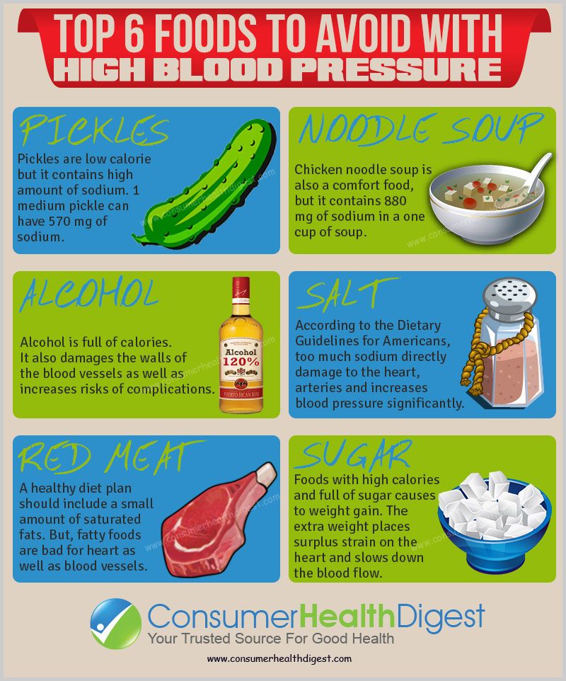 Top 6 Foods To Avoid With High Blood Pressure