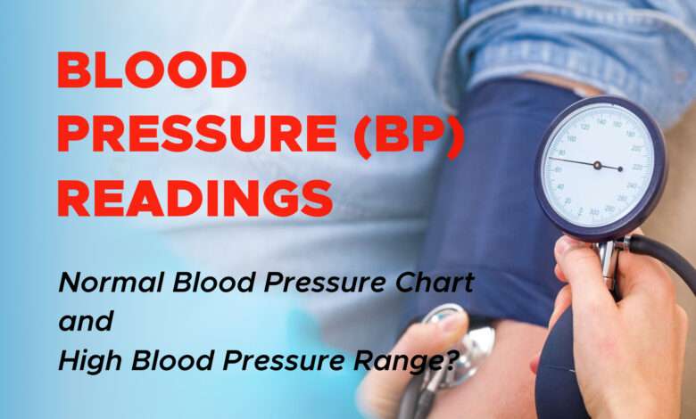 Understanding Blood Pressure (BP) Readings: What is the High Blood ...