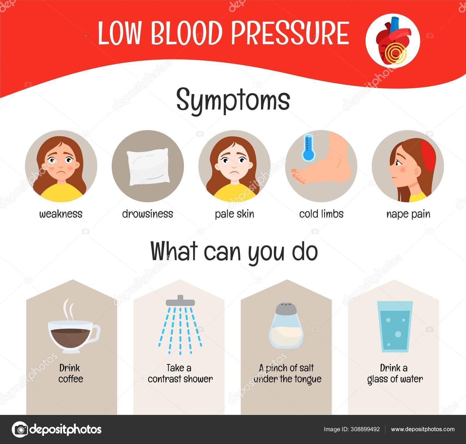 Vector Medical Poster Low Blood Pressure Symptoms Disease ...