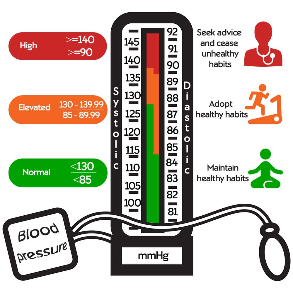 What Causes Bottom Number Of Blood Pressure To Be High ...