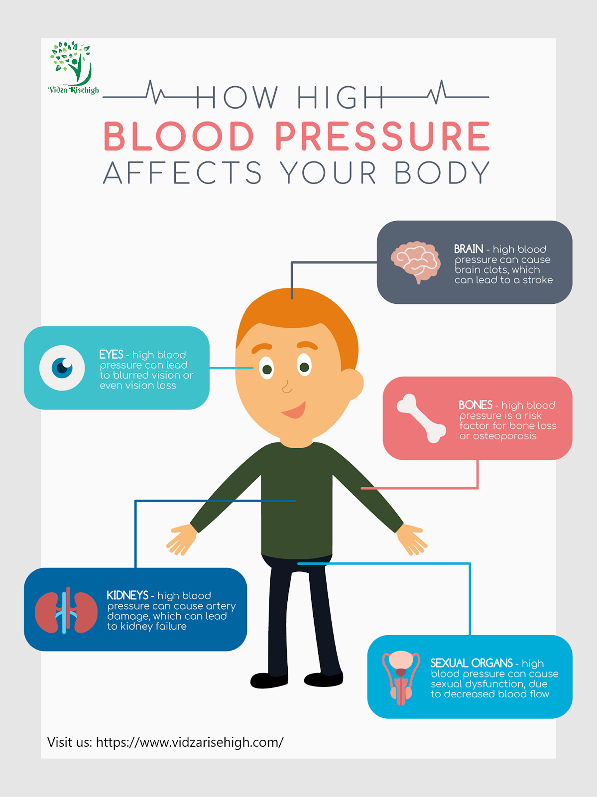 What causes falsely high blood pressure (BP) readings ...