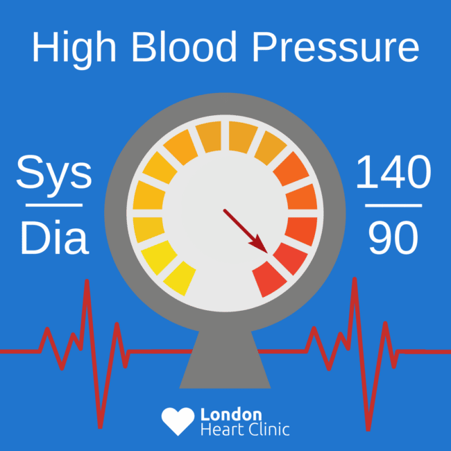 What Does High Blood Pressure Mean