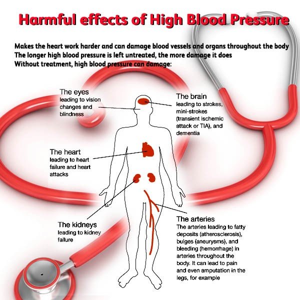 What Happens If My Blood Pressure Gets Too Low ...