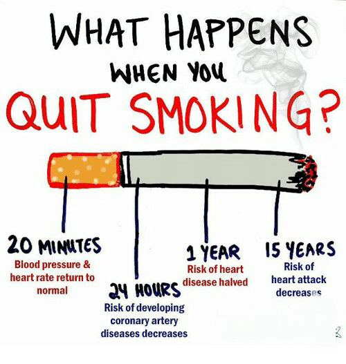 WHAT HAPPENS WHEN YOu QUIT SMOKING? 20 MINuTES 1 YEAR IS YEARS Blood ...