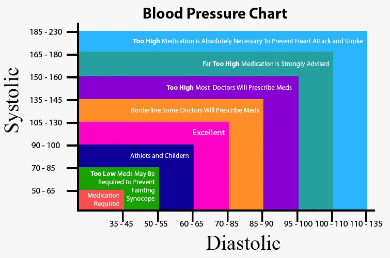 What is a Blood Pressure Chart? CLINICA BRITANNIA.  Clinica Britannia