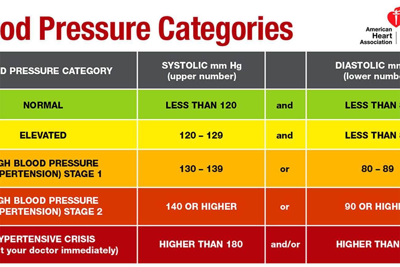 Whats High Blood Pressure Numbers