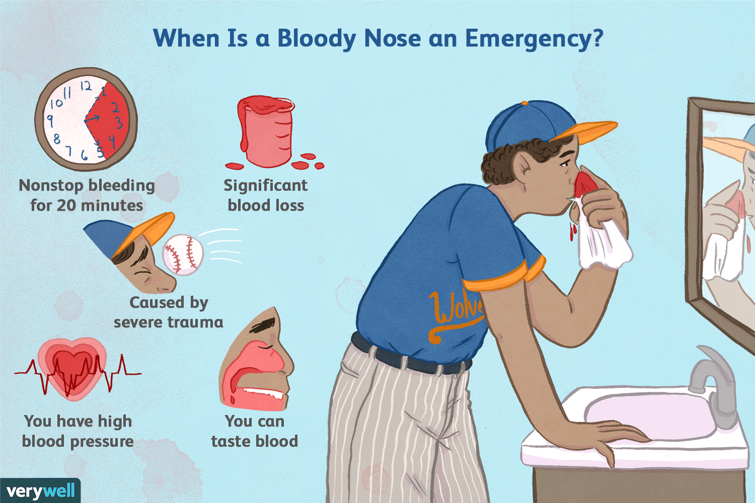 When a Bloody Nose Becomes an Emergency?