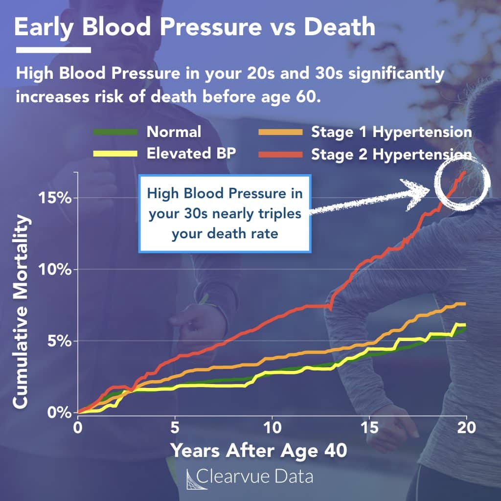 Why Is Blood Pressure Elevated In The Morning