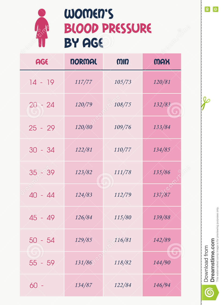 What Is A Normal Blood Pressure For A Woman HealthyBpClub