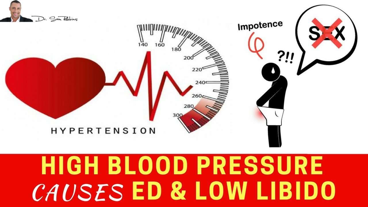 ð¡ High Blood Pressure Causes Erectile Dysfunction &  Lowers ...